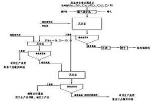 高鹽度含重金屬生產(chǎn)污水的化處理方法