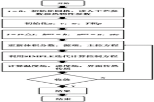 激光3D打印復(fù)合材料熔池內(nèi)增強相與熔體界面?zhèn)鳠醾髻|(zhì)的模擬方法