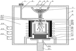 真空感應熔煉去除硅粉中磷及金屬雜質(zhì)的方法及設備
