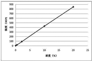 測(cè)定碳化硅中二氧化硅的方法