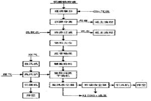 氫氧化鋁的生產(chǎn)方法