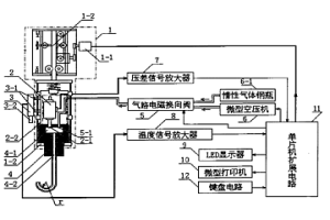 液態(tài)金屬及液態(tài)合金表面張力的快速測定裝置