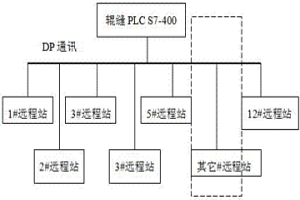 動態(tài)輕壓下位移傳感器故障在線判斷與預(yù)警方法