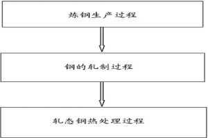 高淬透性油套管接箍料用無縫鋼管及制備方法