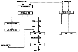 用高鋁爐渣生產氧化鋁的工藝過程方法