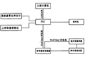 白灰預(yù)熱器上料自動控制裝置