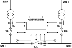 適用于電源快速切換裝置的電氣量測量方法