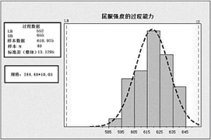 L80-1鋼級石油套管及其制備方法