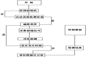 基于紅外熱像的大極板鋅電解用極板接觸電阻的檢測(cè)方法