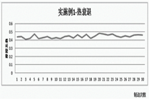 粉末冶金剎車(chē)片及其制備方法