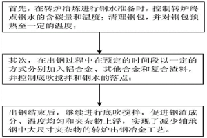 減少軸承鋼中大尺寸夾雜物的轉(zhuǎn)爐出鋼冶金工藝