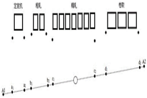 冶金產(chǎn)線機旁基準(zhǔn)點校準(zhǔn)方法