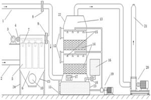 冶金化驗(yàn)室尾氣處理裝置