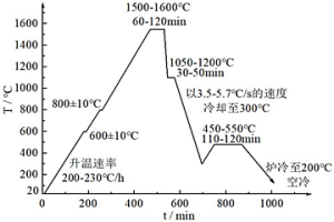 金屬陶瓷粉末冶金材料及制作金屬陶瓷導(dǎo)衛(wèi)的方法