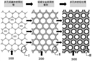 濕法冶金電沉積工序用多孔鋁基復(fù)合陽極及制備方法