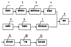 冶金爐爐襯熱態(tài)干噴修補(bǔ)料及其制造和使用方法