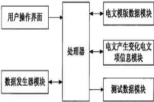 冶金過(guò)程控制計(jì)算機(jī)系統(tǒng)測(cè)試數(shù)據(jù)生成裝置