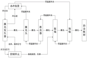 用于冶金板材的激光標(biāo)刻系統(tǒng)、標(biāo)刻方法、批次檢測(cè)方法