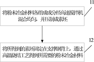 列車閘片用粉末冶金材料的制備方法