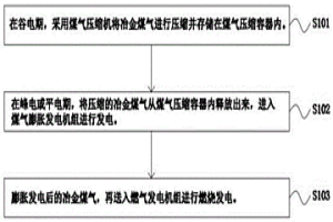 壓縮冶金煤氣儲(chǔ)能并燃燒發(fā)電的方法及系統(tǒng)