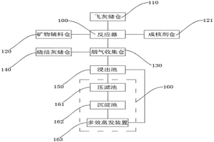 冶金廢渣協(xié)同處理垃圾焚燒飛灰的方法及裝置