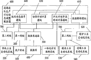 冶金連鑄連軋生產(chǎn)計(jì)劃動(dòng)態(tài)調(diào)整系統(tǒng)