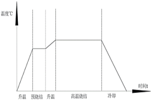 提高鐵基含銅粉末冶金燒結(jié)件燒結(jié)致密度的方法