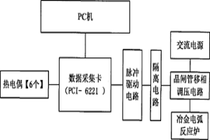 冶金電弧反應(yīng)爐的電氣化自動控制系統(tǒng)