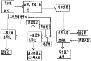 冶金污水深度處理的方法