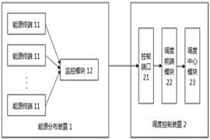 基于區(qū)塊鏈的冶金能源分布式調(diào)度系統(tǒng)及方法