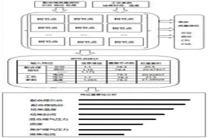 冶金焦炭質(zhì)量預(yù)測(cè)影響因素確定方法