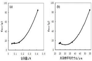 基于冶金質(zhì)量的純鋁合金的各向異性預(yù)測(cè)模型