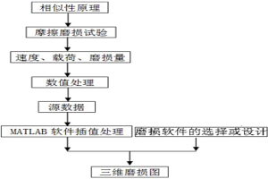 構(gòu)建銅基粉末冶金濕式摩擦材料三維磨損圖的方法