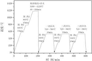 粉末冶金耐磨鋼熔滲燒結(jié)淬火一體化工藝