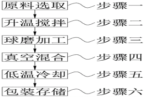 納米粉末冶金潤滑劑及制備工藝