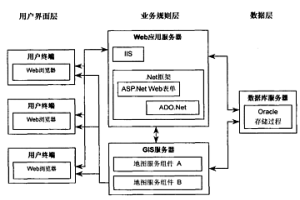 冶金企業(yè)能源管理系統(tǒng)