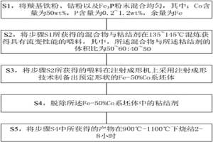 采用粉末冶金工藝制備的Fe-50%Co系軟磁合金及方法