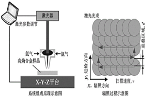 粉末冶金法制備的高熵合金表面缺陷的激光修復(fù)方法