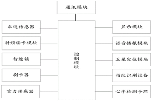 用于冶金材料運(yùn)輸?shù)能囕d智慧物流監(jiān)控裝置