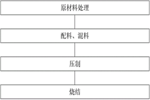 粉末冶金鐵基摩擦材料層與鋼背的粘接方法及粘接材料