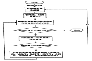 冶金MES試批跟蹤方法