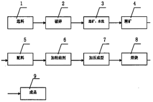 高效冶金精煉劑及其制造方法