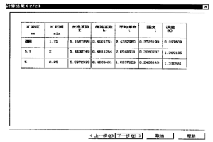 分析研究高溫冶金熔渣發(fā)泡現(xiàn)象的方法