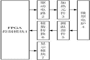 測(cè)量冶金爐渣熔點(diǎn)溫度的裝置