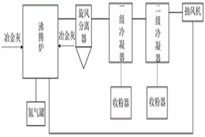 收集冶金灰中鋅粉的方法