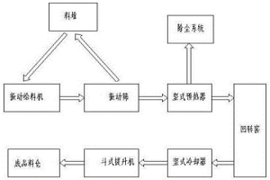 冶金石灰高效全自動(dòng)生產(chǎn)系統(tǒng)