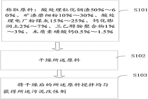 冶金水站污泥改性劑及制造方法