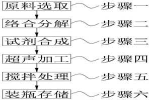 納米粉末冶金切削劑及加工方法