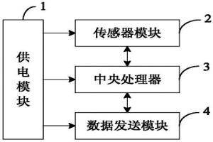 冶金氣態(tài)污染物監(jiān)測裝置