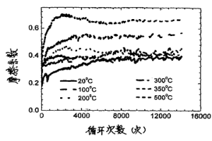 銅基粉末冶金摩擦材料